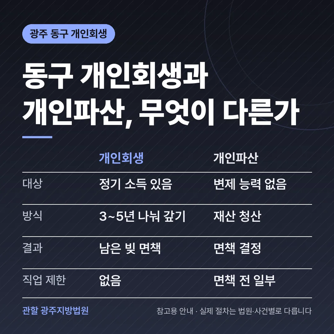 광주 동구 개인회생과 개인파산 비교 광주 동구 개인회생과 개인파산 비교