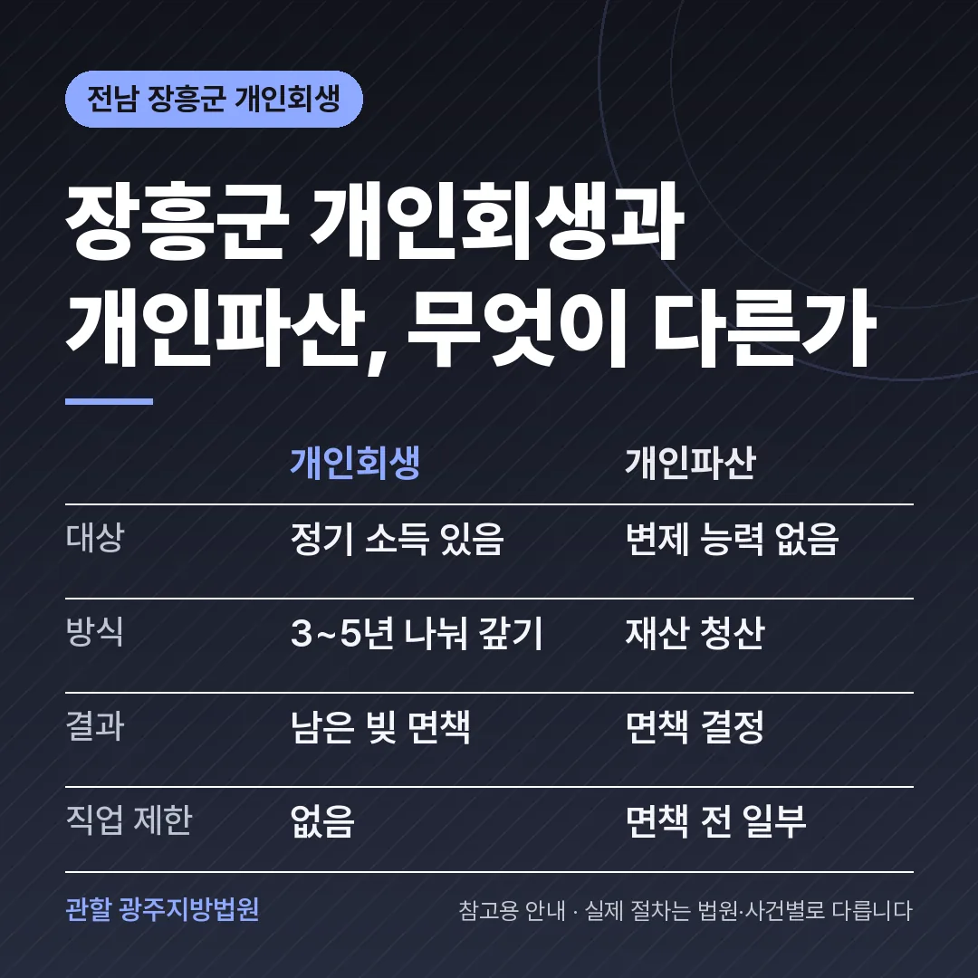 전남 장흥군 개인회생과 개인파산 비교